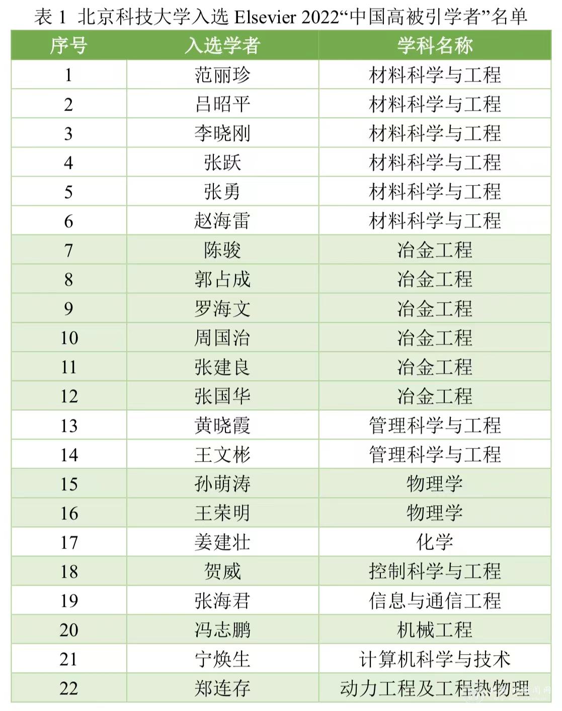高被引学者2.jpg 高被引学者2.jpg